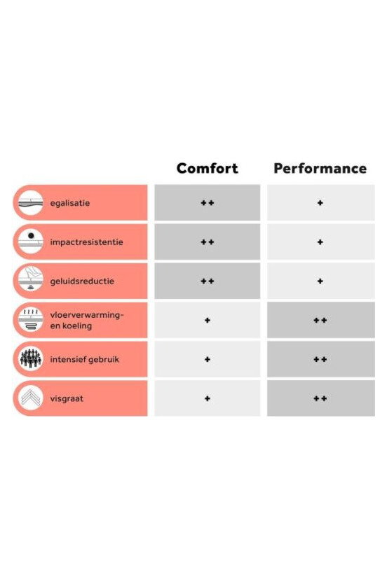 Floorify Comfort Underlay Floorify Comfort Underlay